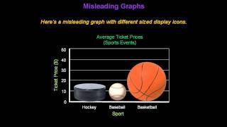 Identifying Misleading Graphs  Konst Math [upl. by Aham]