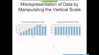 Elementary Statistics Graphical Misrepresentations of Data [upl. by Sigfried623]